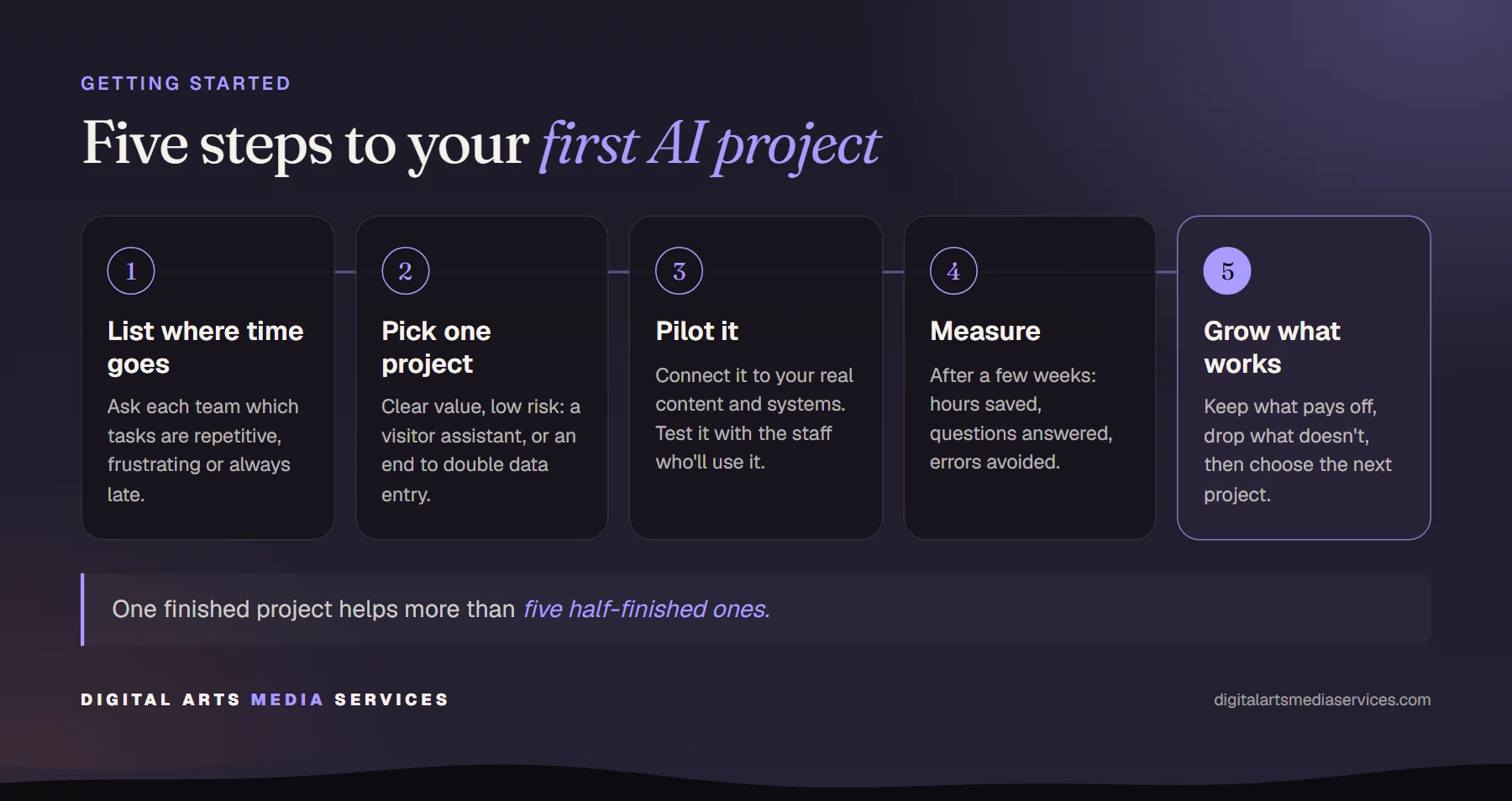 Five steps to a first AI project: 1, list where time goes; 2, pick one project; 3, pilot it; 4, measure; 5, grow what works.