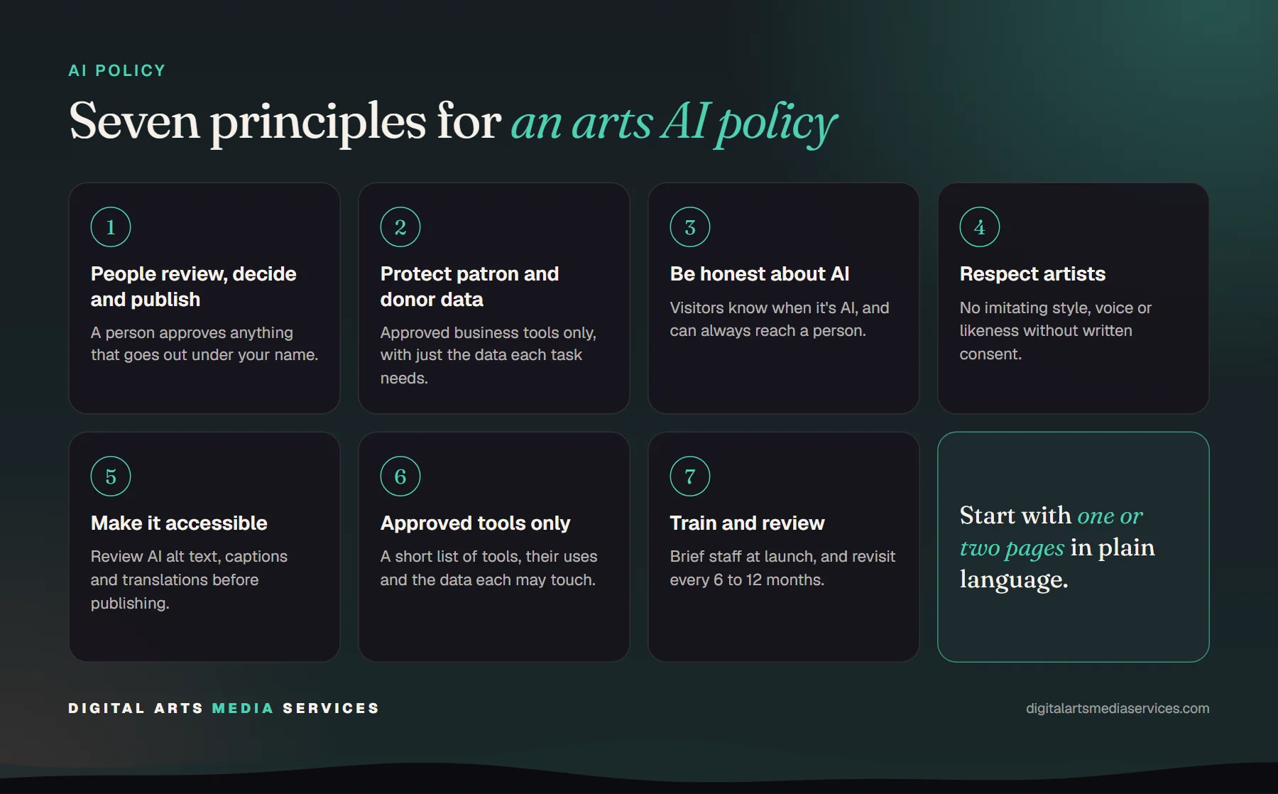 Seven principles for an arts AI policy: people review, decide and publish; protect patron and donor data; be honest about AI; respect artists; make it accessible; approved tools only; train and review.